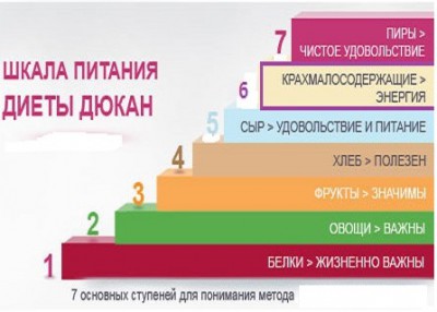 Новая диета Дюкана - dukan.jpg
