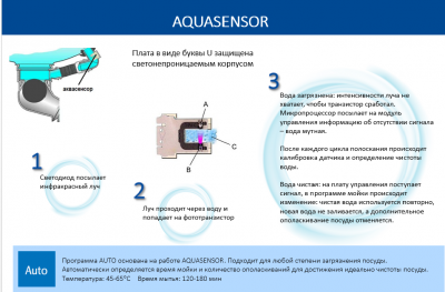 Как повысить эффективность работы посудомоечной машины? - AQUAsensor.PNG