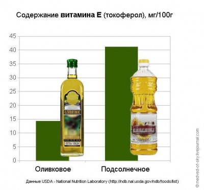 Царь не настоящий Полезность оливкового масла преувеличена? - 9.JPG