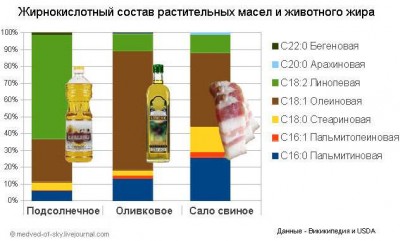 Царь не настоящий Полезность оливкового масла преувеличена? - 8.jpg