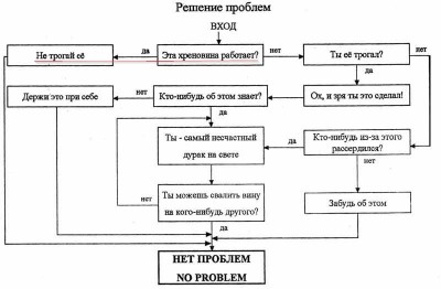 Лучшая вытяжка на кухню 2016 – 2017 - No problem.jpg