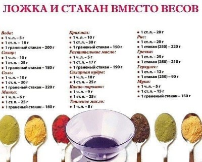 150 грамм сахара - это сколько столовых ложек? - 59877460_2b95910c5fad5afc2d67fce01c2fe545_800.jpg