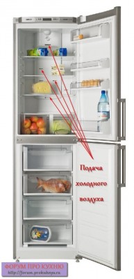 Что такое Smart Air Flow в холодильнике Атлант? - Atlant_XM_4425.jpg