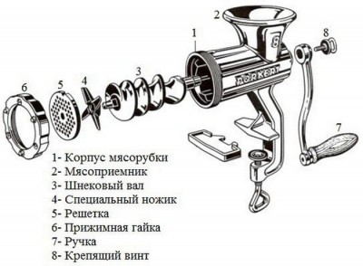 Как собрать мясорубку ручную? Можно с фото пошагово - Mrub-2.jpg