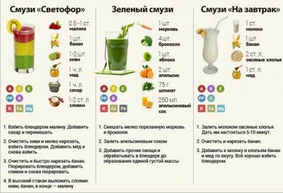 Смузи: рецепты для блендера - recepty-smuzi-dlja-blendera-dlja-pohudenija_2.jpg