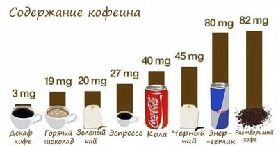 Кофеин спасёт вас от ожирения: как это работает? - 9.JPG