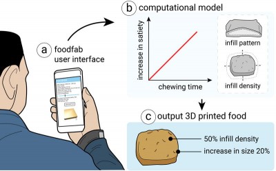 3D-печать продуктов делает их сытнее. Значит можно меньше есть - 7.jpg