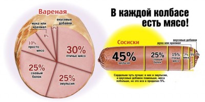 Сколько мяса в варёной колбасе: в РФ колбасу можно испортить мясом - 6.jpg