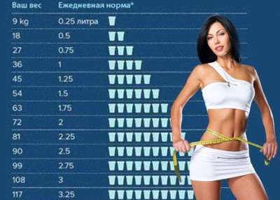 Лучшая диета от ожирения – водная. Доказано учёными из США - 6.jpg
