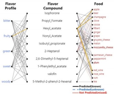 Кулинарный ИИ FlavorGraph создаёт идеальные вкусовые комбинации - 8.jpg