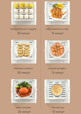 Пароварка Xiaomi ZHENMI Steam Cooking Machine Z2: много полезного за раз - 7.jpg