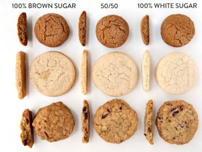 Реальные различия между коричневым и белым сахаром - 9.jpg